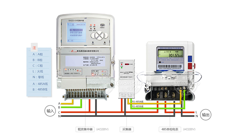 远程抄表解决方案