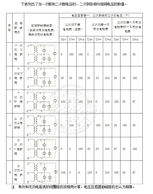 ���������й�������߷�ʽ