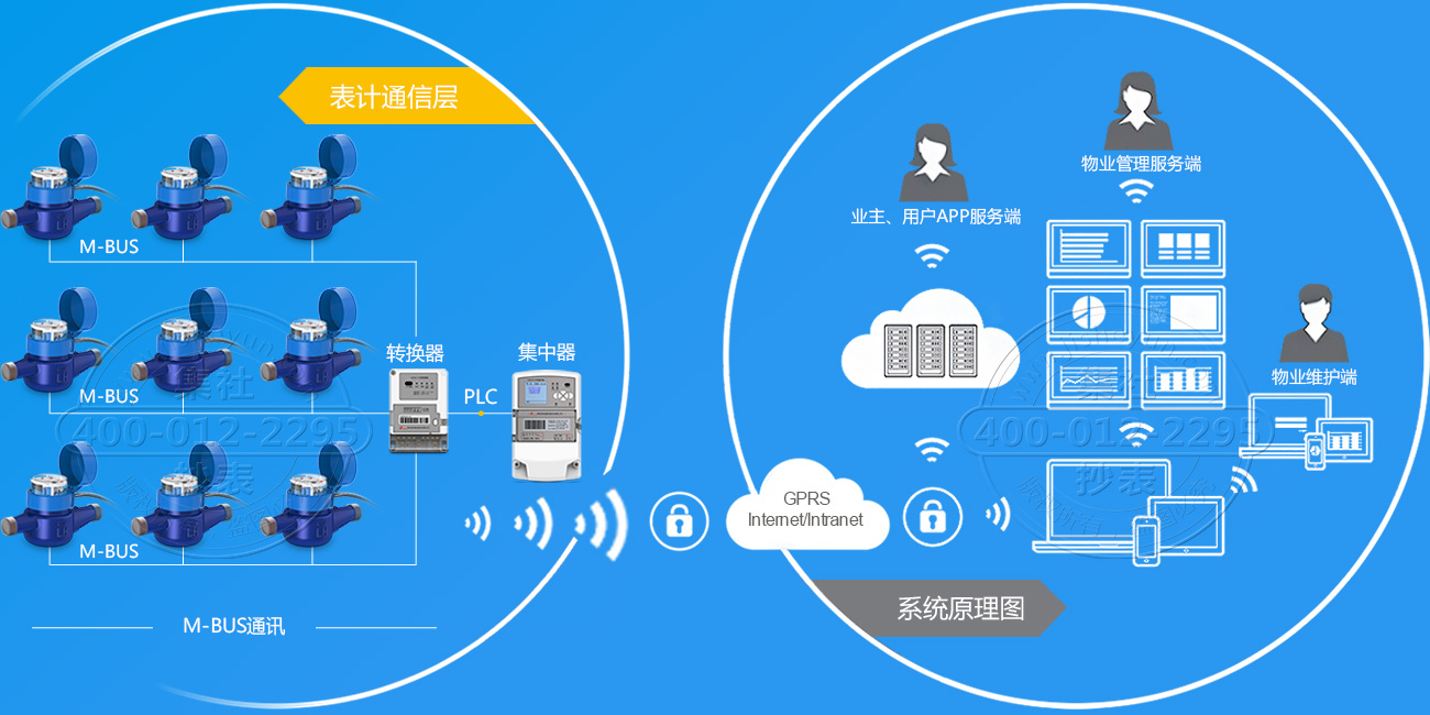 �����ز�ת����