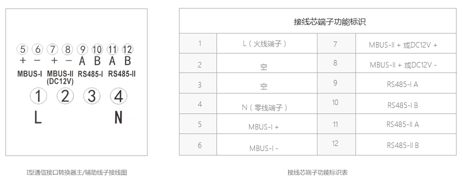 I��ͨ�Žӿ�ת������/�������ӽ���ͼ